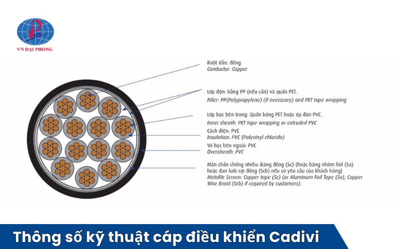Thông số kỹ thuật cáp điều khiển Cadivi