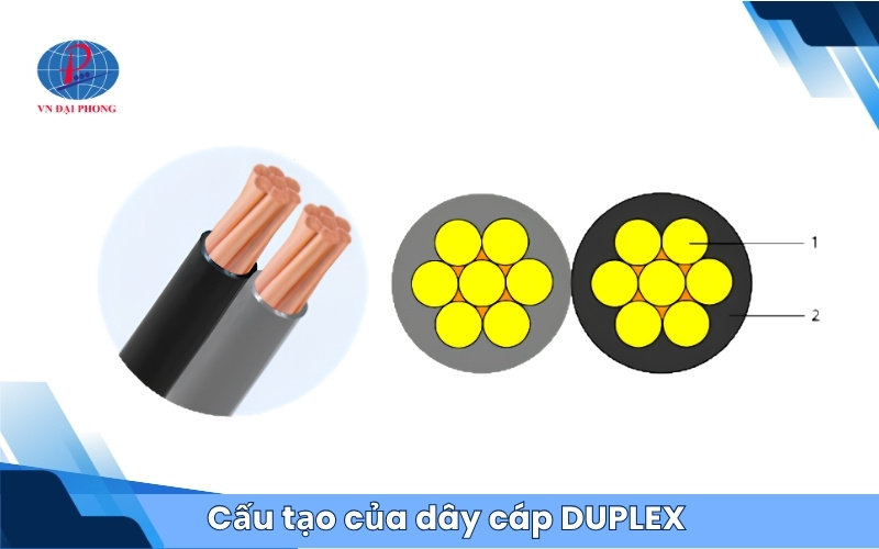 Cấu tạo của dây cáp DUPLEX